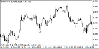 Ebook ze strategią Price Action